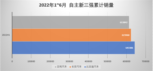 自主新三强，会昙花一现吗？丨棋至中盘