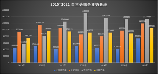 自主新三强，会昙花一现吗？丨棋至中盘