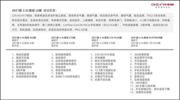 广汽丰田赛那开启预售 6款车型/32-42万元/这价格飘了吗？