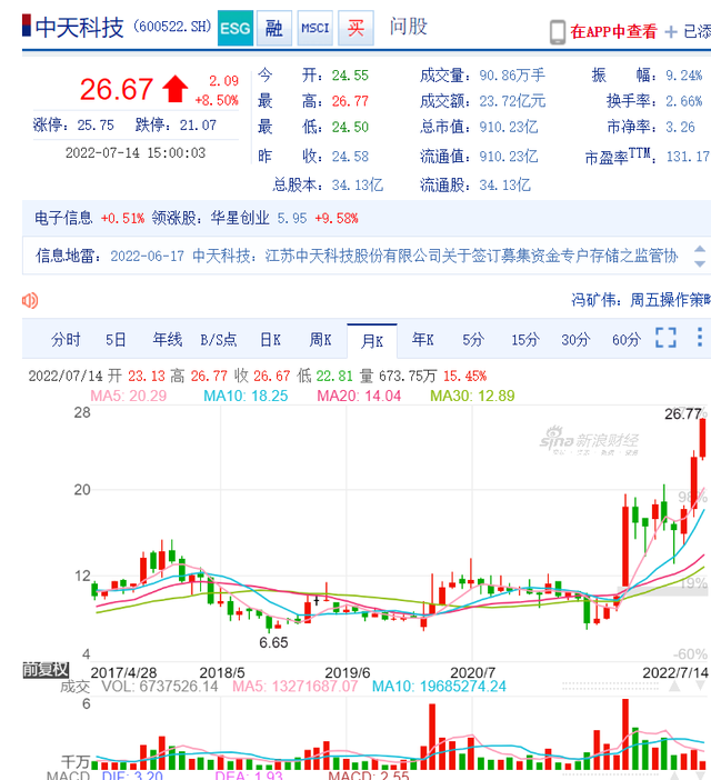 中天科技市值创新高快速从800亿突破900亿 上半年净利增长约7倍