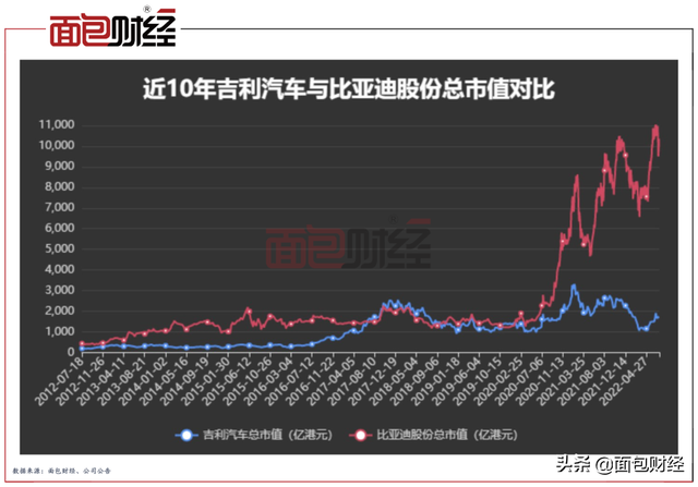 吉利汽车：半年销量增速居榜首，能否变身新能源“绩优生”？