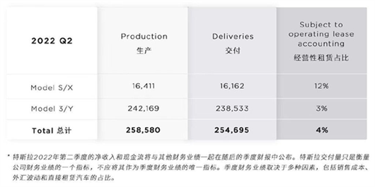 特斯拉，不如马斯克能“造”｜棋至中盘