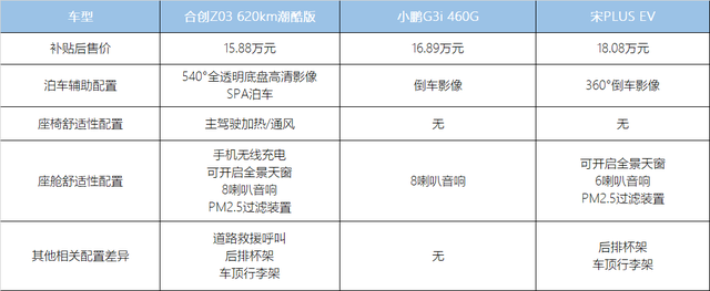 暑期出行必选SUV是它？评测合创Z03潮酷版