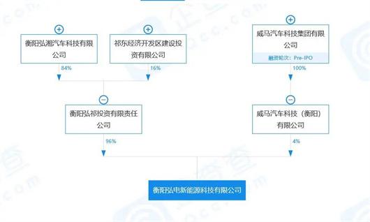 猎豹不相信威马