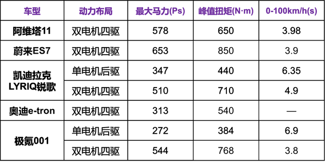 华为+长安+宁德时代！三强联手的新车实力如何？