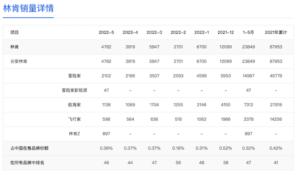 试驾林肯Z，以满满的仪式感来重新定义美式豪华