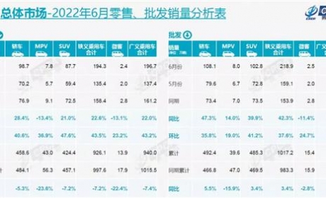 风神快速增长这半年