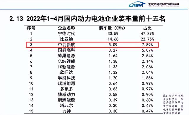 120亿！中创新航武汉基地30GWh动力及储能电池扩产项目签约