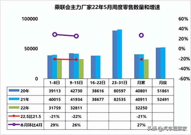 汽车下乡政策出台救市在即 能否点燃并引爆夏季车市？