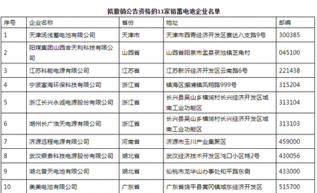 工信部拟撤销11家铅蓄电池企业公告资格