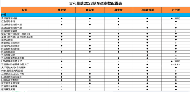 “颠覆者”吉利星瑞的中庸之道