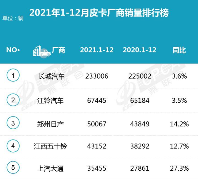 吉利PK长城，自主民营车企“老大”之争，即将进入下半场