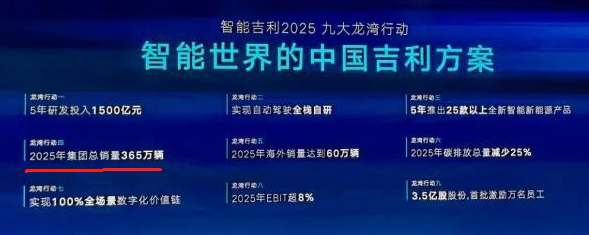 吉利PK长城，自主民营车企“老大”之争，即将进入下半场