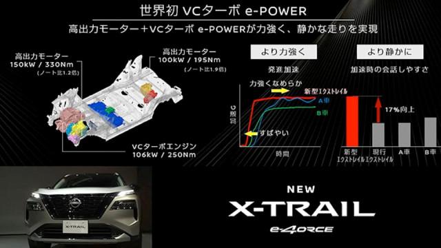 解析日产e-POWER：小电池+1.5T，奇骏用了能有奇效么？