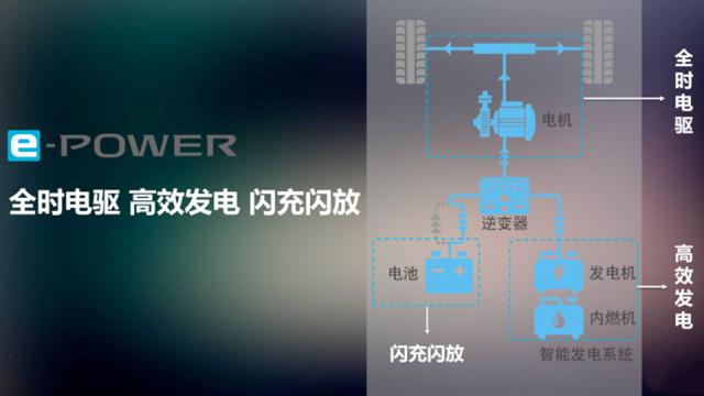 解析日产e-POWER：小电池+1.5T，奇骏用了能有奇效么？