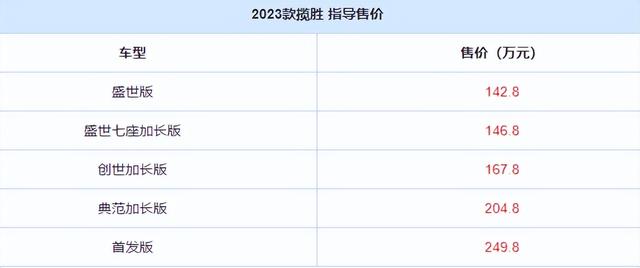 2023款路虎揽胜上市！提供加长七座版，奢华大气，售142.8万起