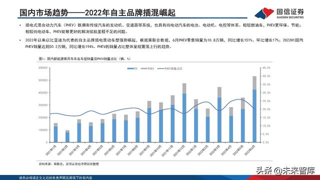 新能源汽车锂电池行业研究及2022年中期策略