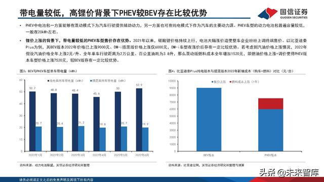 新能源汽车锂电池行业研究及2022年中期策略