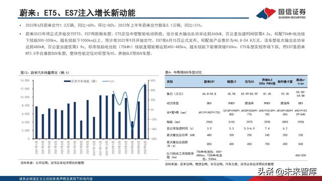 新能源汽车锂电池行业研究及2022年中期策略