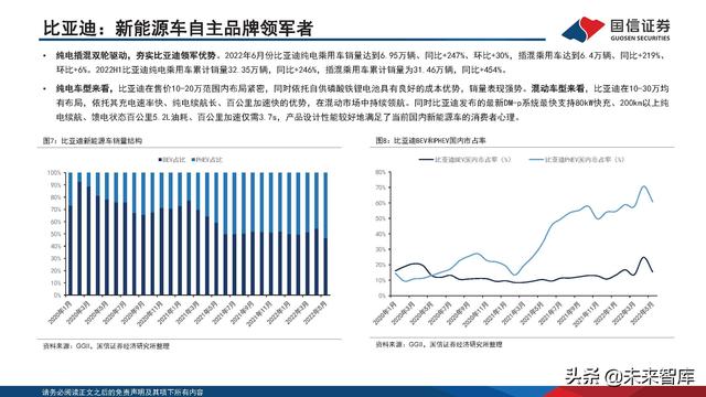 新能源汽车锂电池行业研究及2022年中期策略