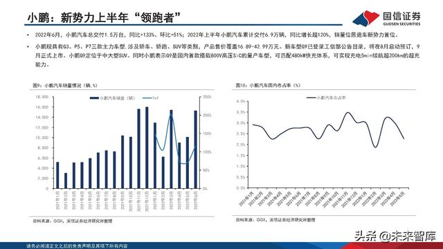 新能源汽车锂电池行业研究及2022年中期策略