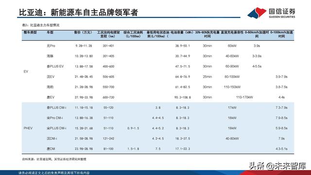 新能源汽车锂电池行业研究及2022年中期策略