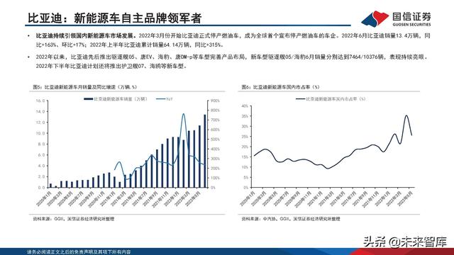 新能源汽车锂电池行业研究及2022年中期策略