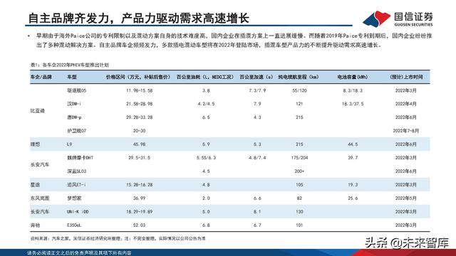 新能源汽车锂电池行业研究及2022年中期策略