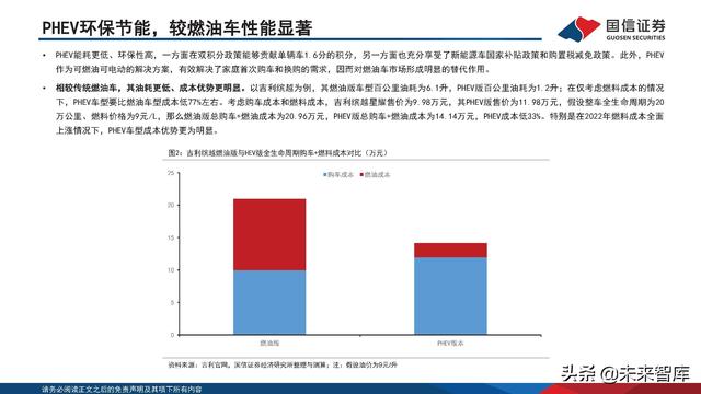 新能源汽车锂电池行业研究及2022年中期策略