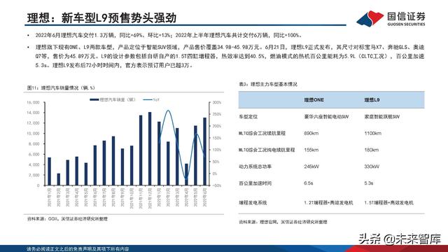 新能源汽车锂电池行业研究及2022年中期策略