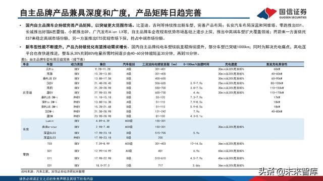 新能源汽车锂电池行业研究及2022年中期策略