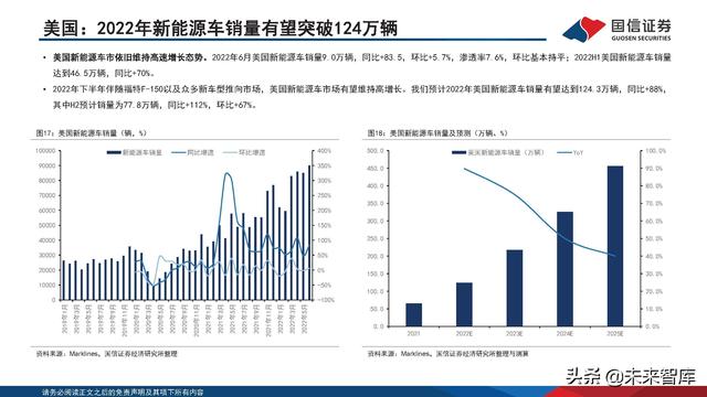 新能源汽车锂电池行业研究及2022年中期策略