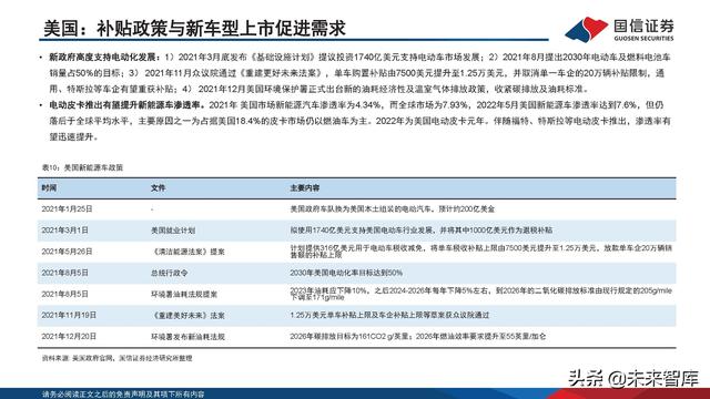 新能源汽车锂电池行业研究及2022年中期策略