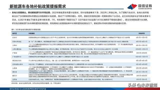 新能源汽车锂电池行业研究及2022年中期策略