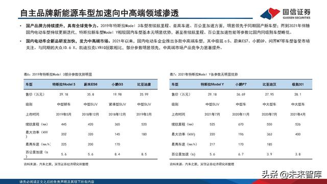 新能源汽车锂电池行业研究及2022年中期策略