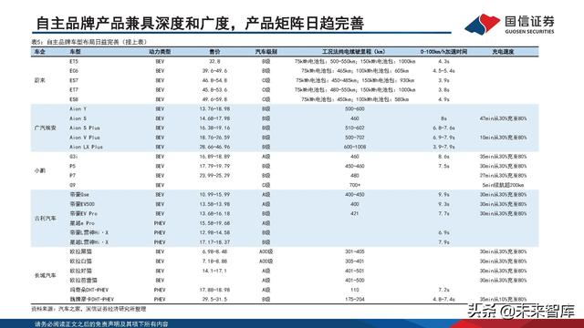 新能源汽车锂电池行业研究及2022年中期策略