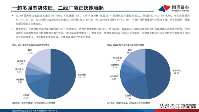 新能源汽车锂电池行业研究及2022年中期策略