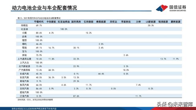 新能源汽车锂电池行业研究及2022年中期策略