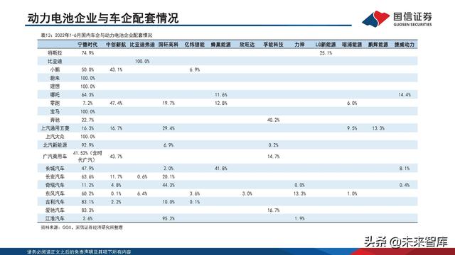 新能源汽车锂电池行业研究及2022年中期策略