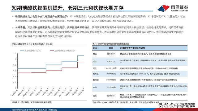 新能源汽车锂电池行业研究及2022年中期策略