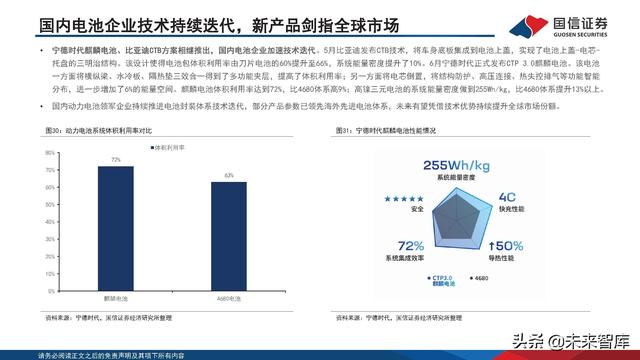 新能源汽车锂电池行业研究及2022年中期策略