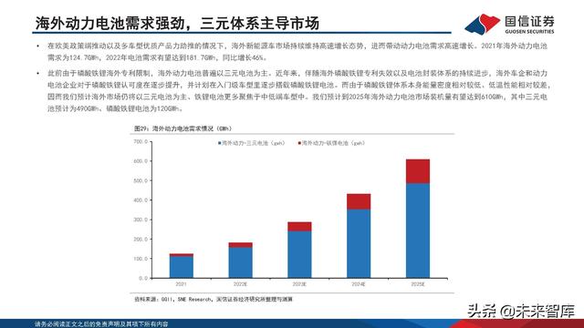 新能源汽车锂电池行业研究及2022年中期策略