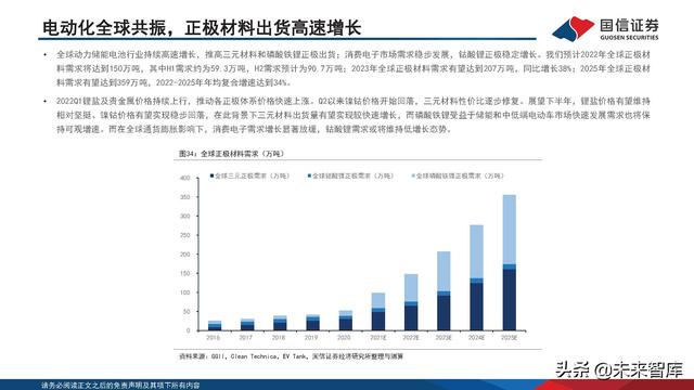 新能源汽车锂电池行业研究及2022年中期策略