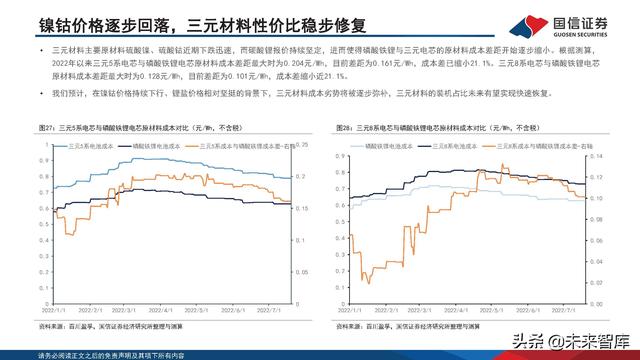 新能源汽车锂电池行业研究及2022年中期策略