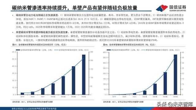 新能源汽车锂电池行业研究及2022年中期策略