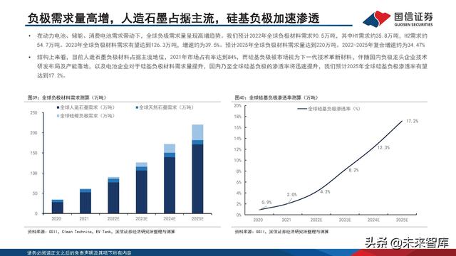 新能源汽车锂电池行业研究及2022年中期策略