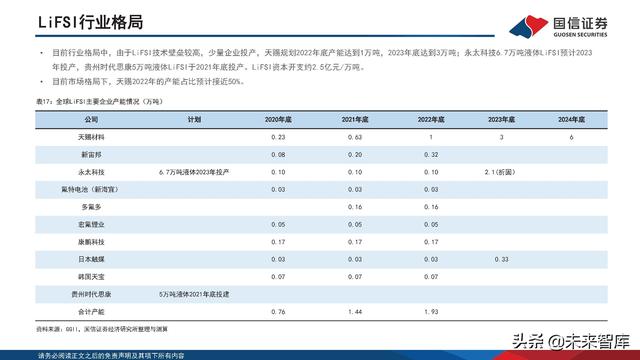 新能源汽车锂电池行业研究及2022年中期策略