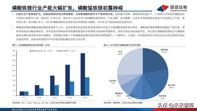 新能源汽车锂电池行业研究及2022年中期策略