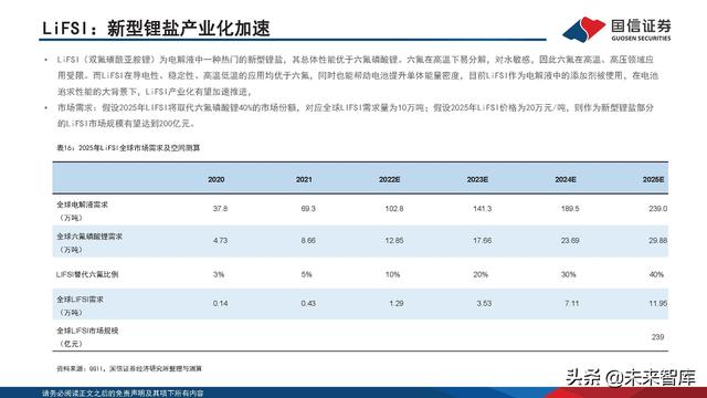 新能源汽车锂电池行业研究及2022年中期策略