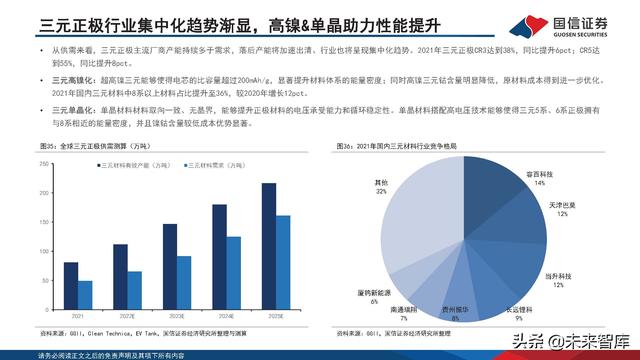 新能源汽车锂电池行业研究及2022年中期策略